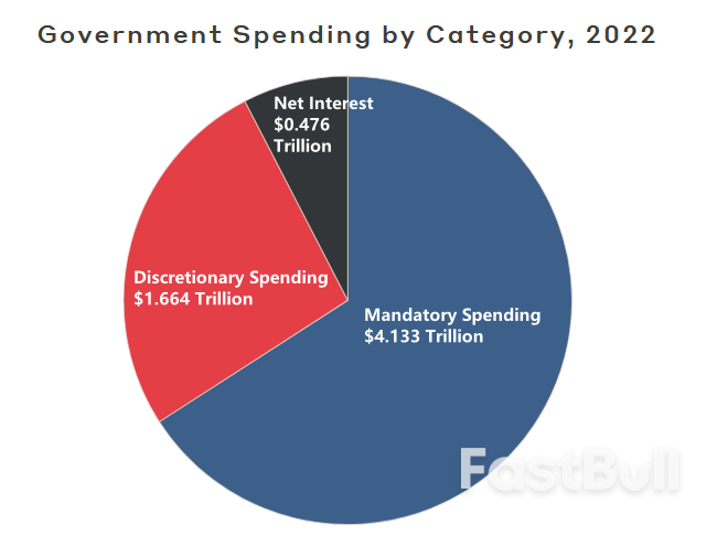 如果政府“停摆”，有何影响？如何避免？_1