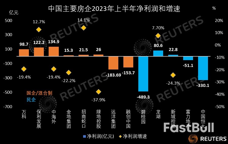“跌过头”的中国楼市盼来政策“王炸”,摸黑房企有望看清未来_2 “跌过头”的中国楼市盼来政策“王炸”,摸黑房企有望看清未来_2