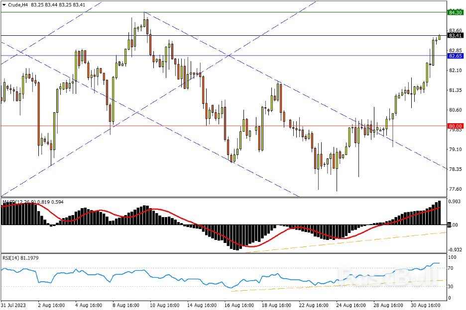 今日汇市交易策略（9月1日）_4