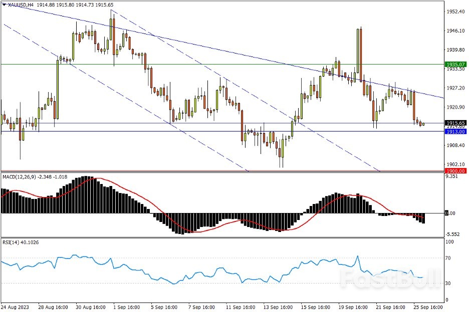 今日汇市交易策略（9月26日）_3