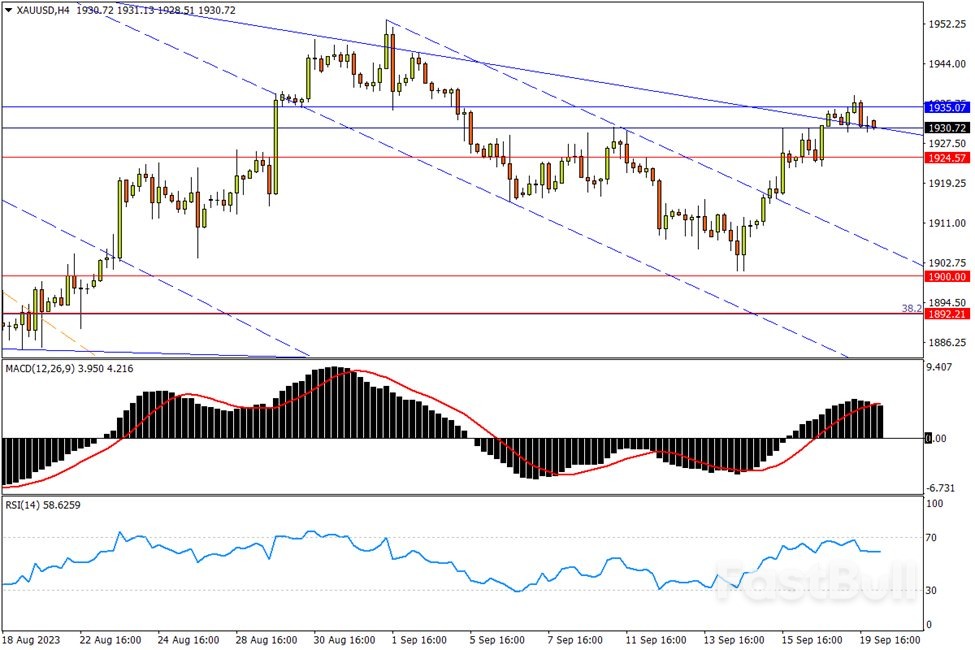 今日匯市交易策略（9月20日）_3