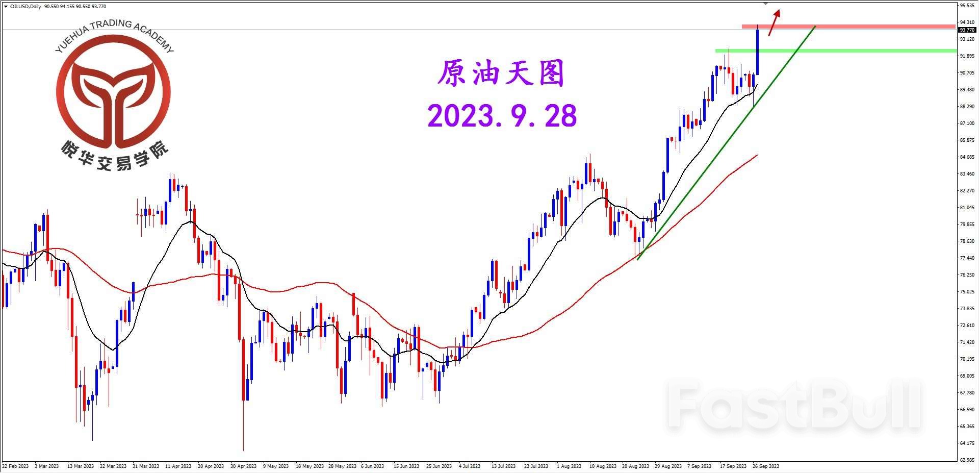 原油结束调整，多头强势拉升_1