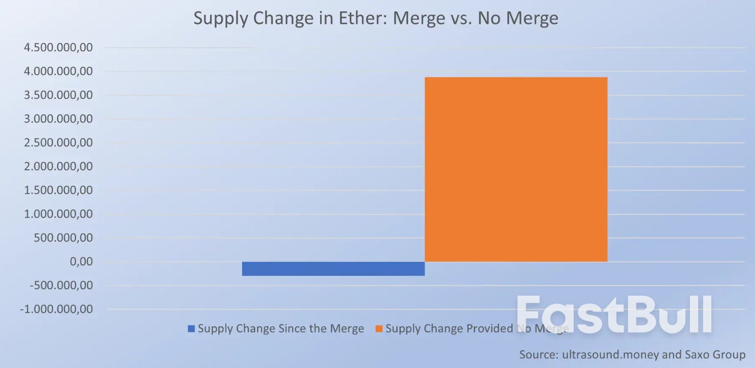 One Year Later: How Proof of Stake Has Changed Ethereum_1 One Year Later: How Proof of Stake Has Changed Ethereum_1