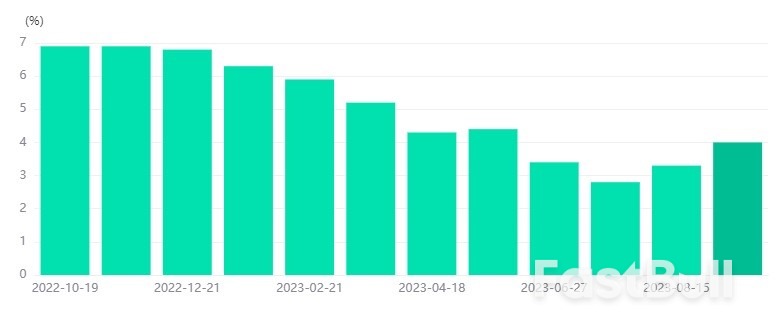 CADCHF Is Jumping Up in An Uptrend _2