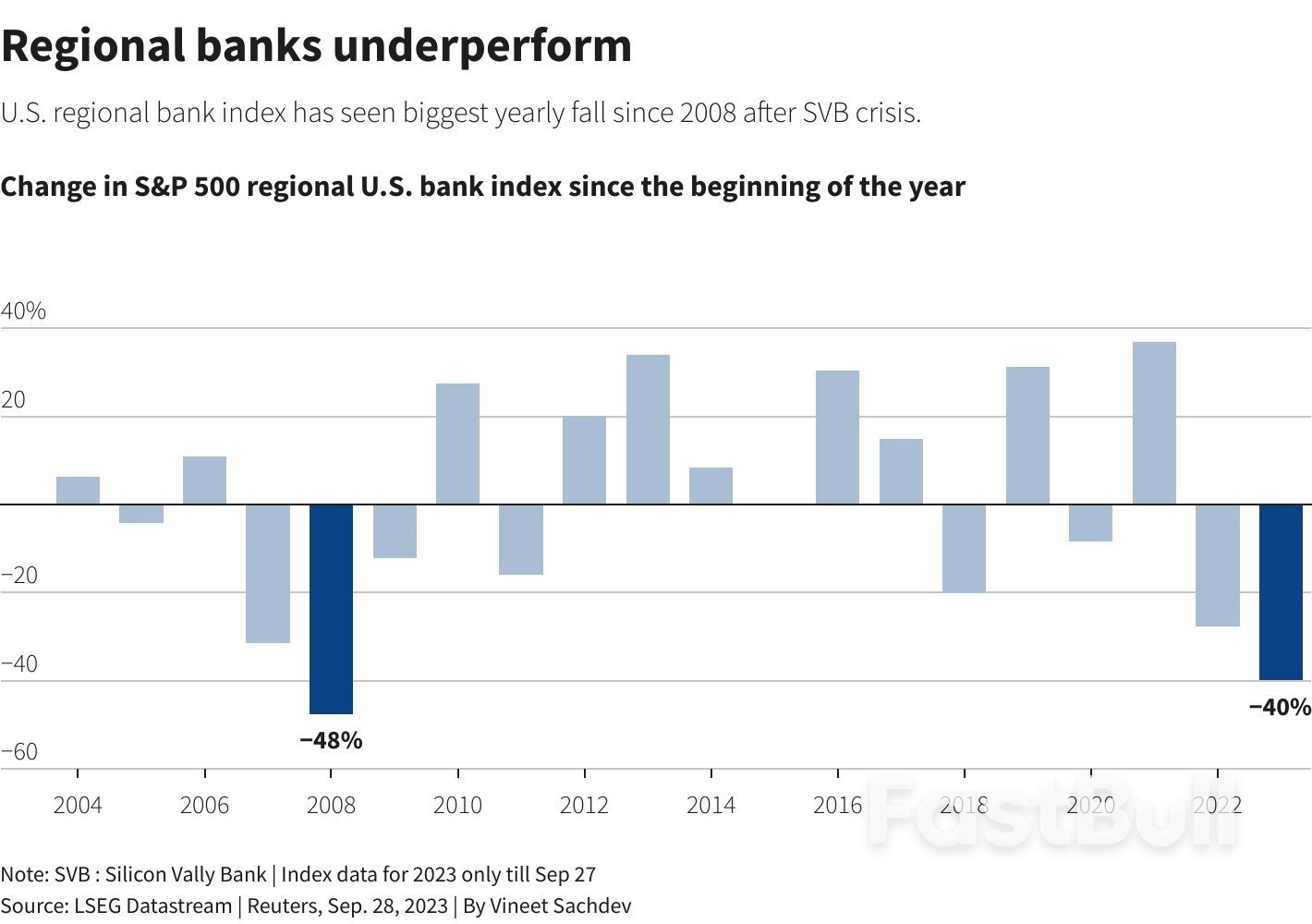 What Could Break Under Higher-For-Longer Interest Rates?_5