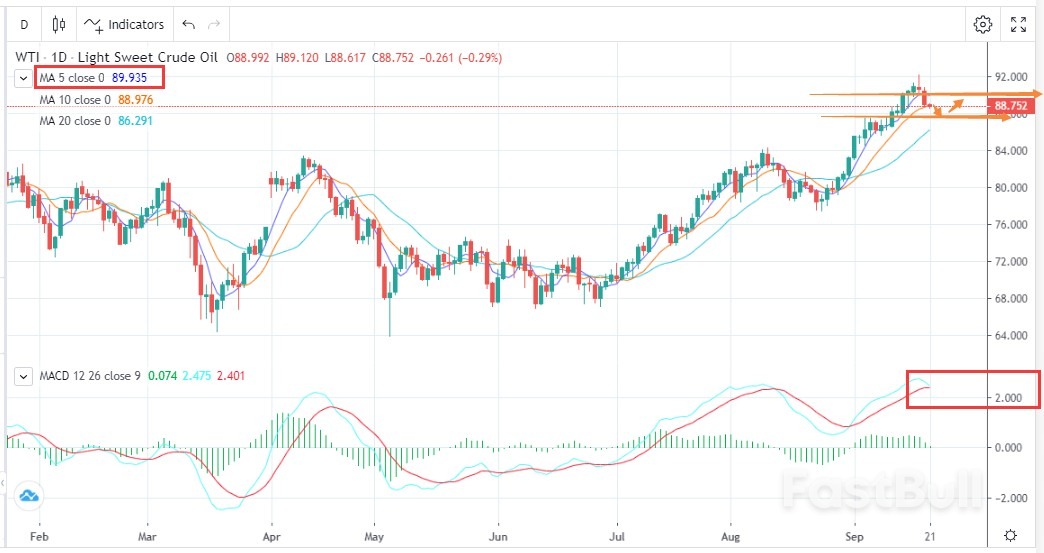 Retracing as Expected after Bulls Take Profits_1 Retracing as Expected after Bulls Take Profits_1