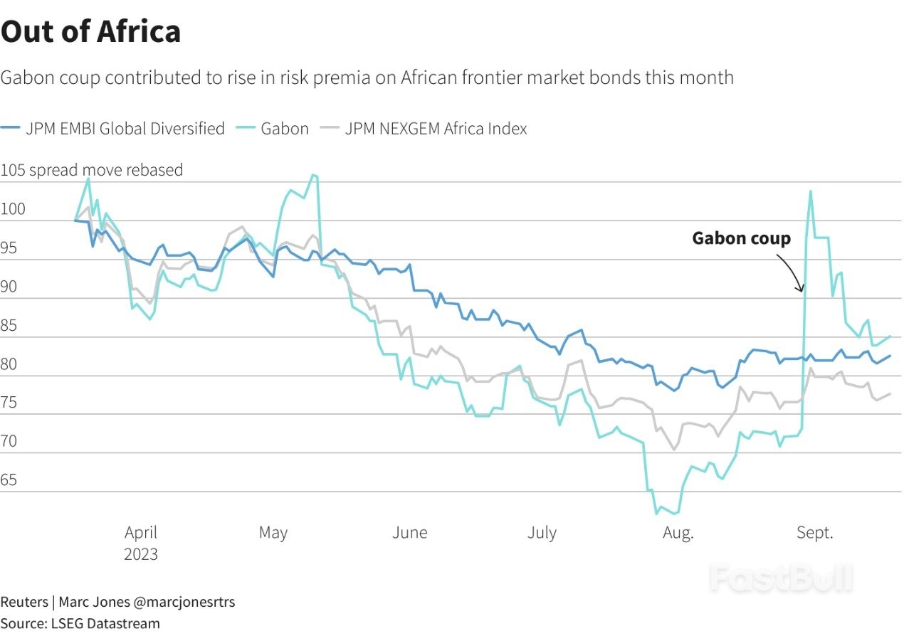 Counting the Cost of Contagion Fears from Africa Coups_3 Counting the Cost of Contagion Fears from Africa Coups_3