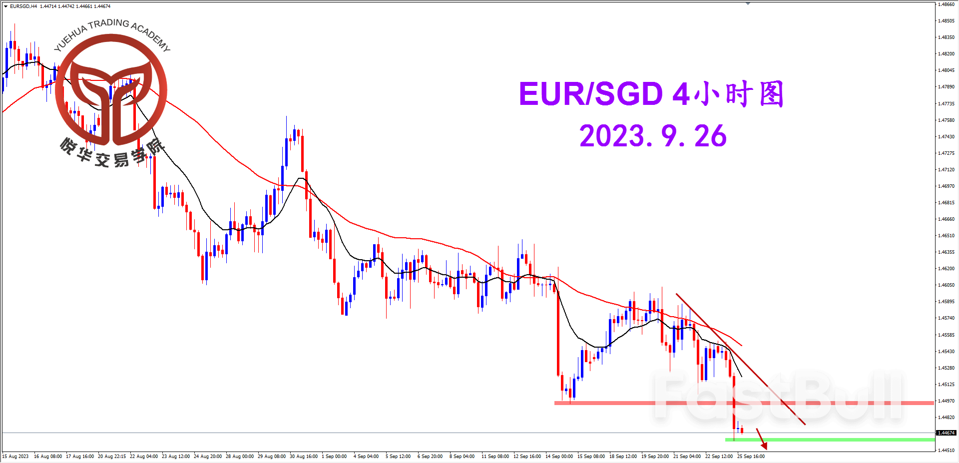 歐新堅決陰線,跌破關鍵支撐_2 欧新坚决阴线,跌破关键支撑_2