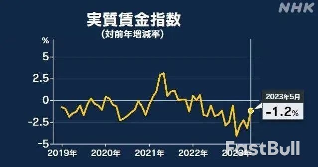 日本經濟大爆發,全球資本市場面臨流動性風險_3 日本經濟大爆發,全球資本市場面臨流動性風險_3