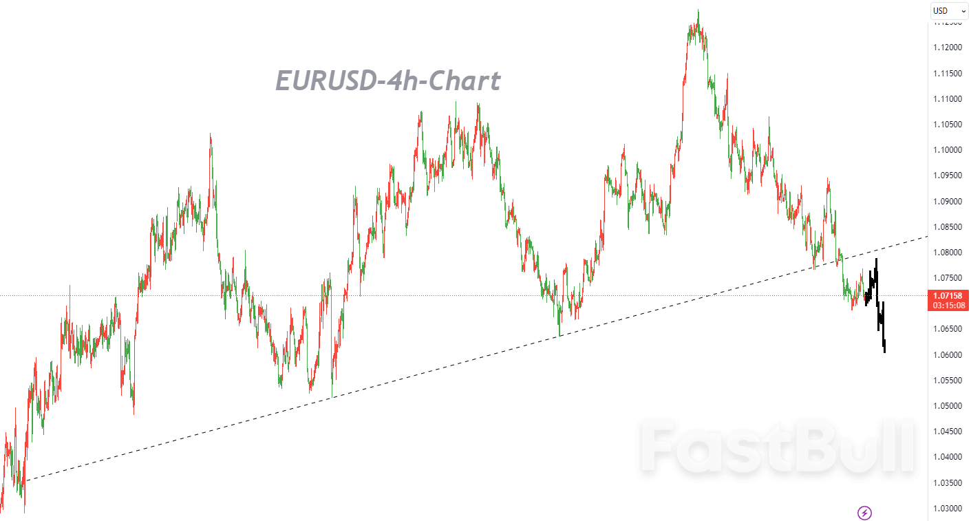 EURUSD:看多不追多,以逢高做空为主_1 EURUSD:看多不追多,以逢高做空为主_1