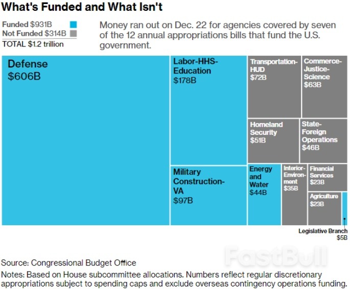 如果政府“停摆”，有何影响？如何避免？_2