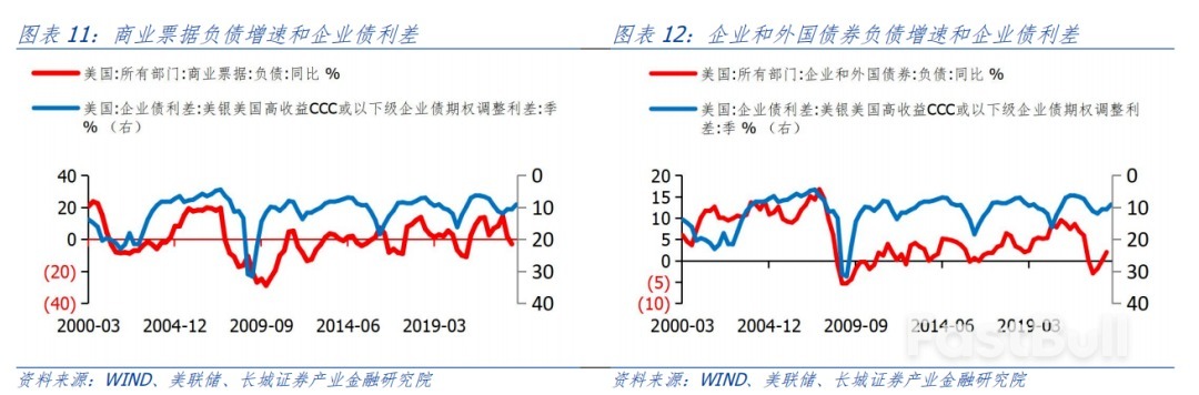 為何不升息，美股還下跌？_9