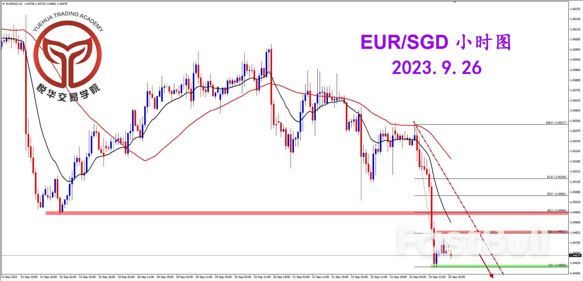 歐新堅決陰線,跌破關鍵支撐_3 欧新坚决阴线,跌破关键支撑_3