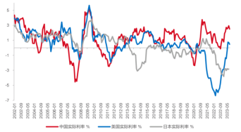 中國第四季或預計再度迎來降息？_2