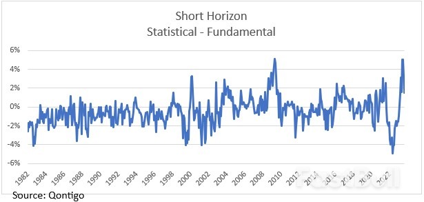 'Unknown Unknowns' Unnerving Markets for Q4_3 'Unknown Unknowns' Unnerving Markets for Q4_3