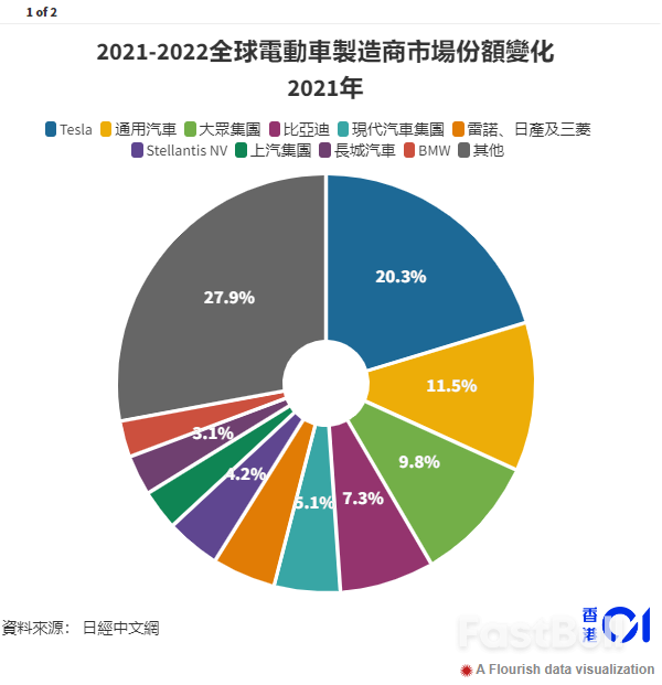 中国电动车两年内巿占破双位数,欧盟真的慌了?_1 中国电动车两年内巿占破双位数,欧盟真的慌了?_1