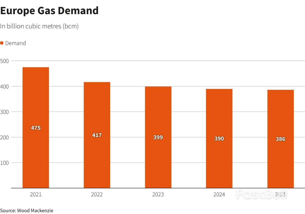没了俄罗斯北溪天然气，欧洲这个冬天日子更舒坦_4