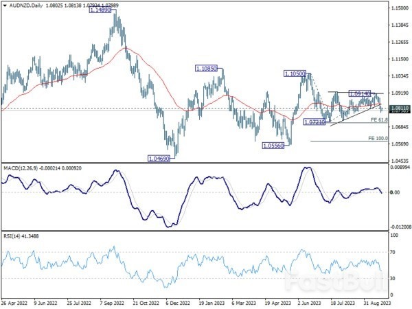 Aussie Dips as Evergrande Concerns Resurface; More Global Inflation Data Ahead_1 Aussie Dips as Evergrande Concerns Resurface; More Global Inflation Data Ahead_1