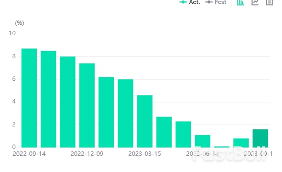 EURUSD Is Kept in a Downtrend _2 EURUSD Is Kept in a Downtrend _2
