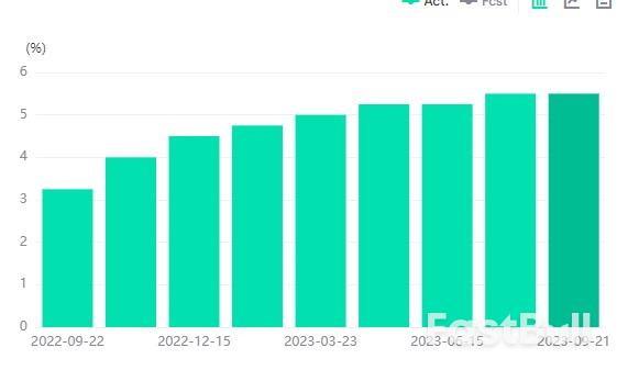 GBPUSD Is Diving in a Downtrend _2 GBPUSD Is Diving in a Downtrend _2