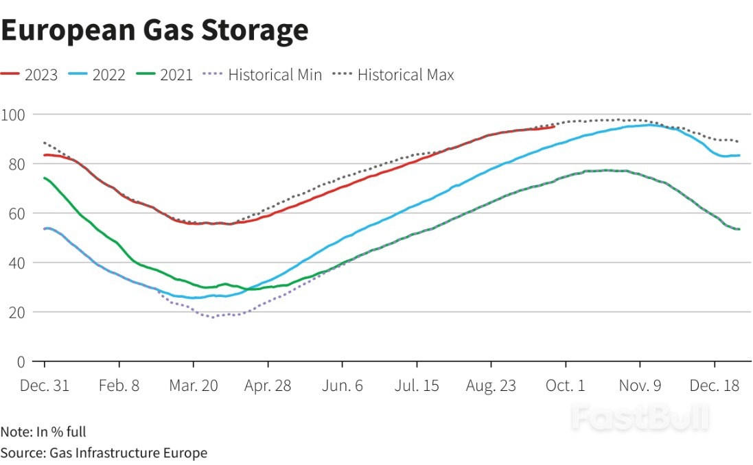 没了俄罗斯北溪天然气，欧洲这个冬天日子更舒坦_3
