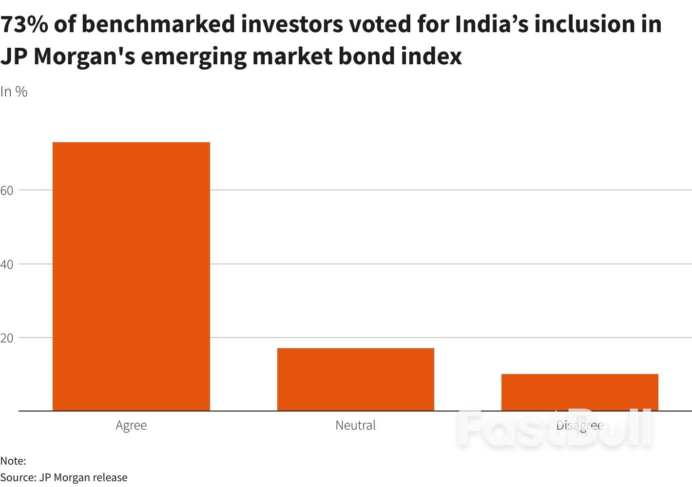 What India's Inclusion in JPMorgan's Bond Index Means for Its Markets_1 What India's Inclusion in JPMorgan's Bond Index Means for Its Markets_1
