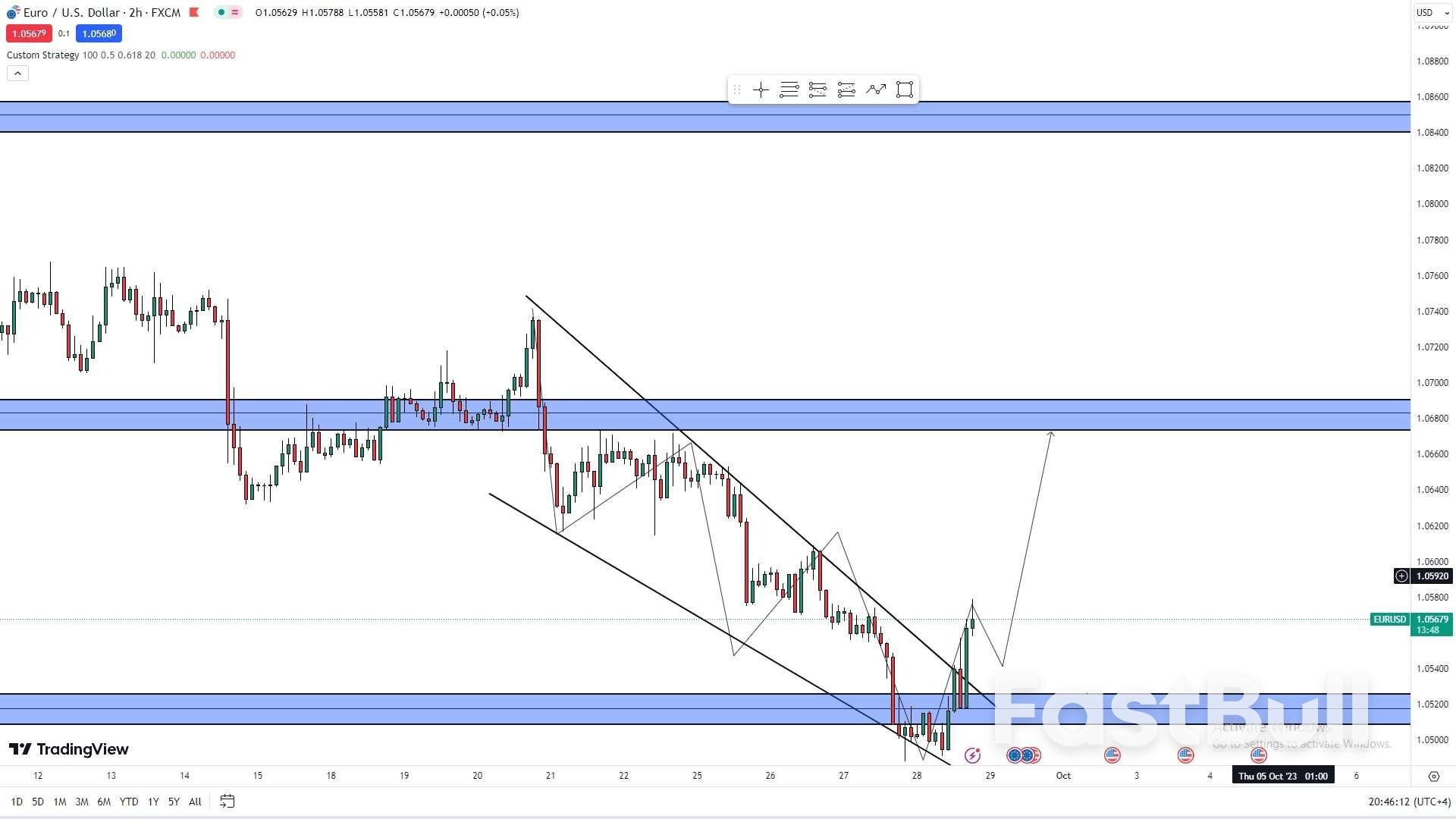 Will the EUR/USD Rebound from its 8-Month Low?_1 Will the EUR/USD Rebound from its 8-Month Low?_1