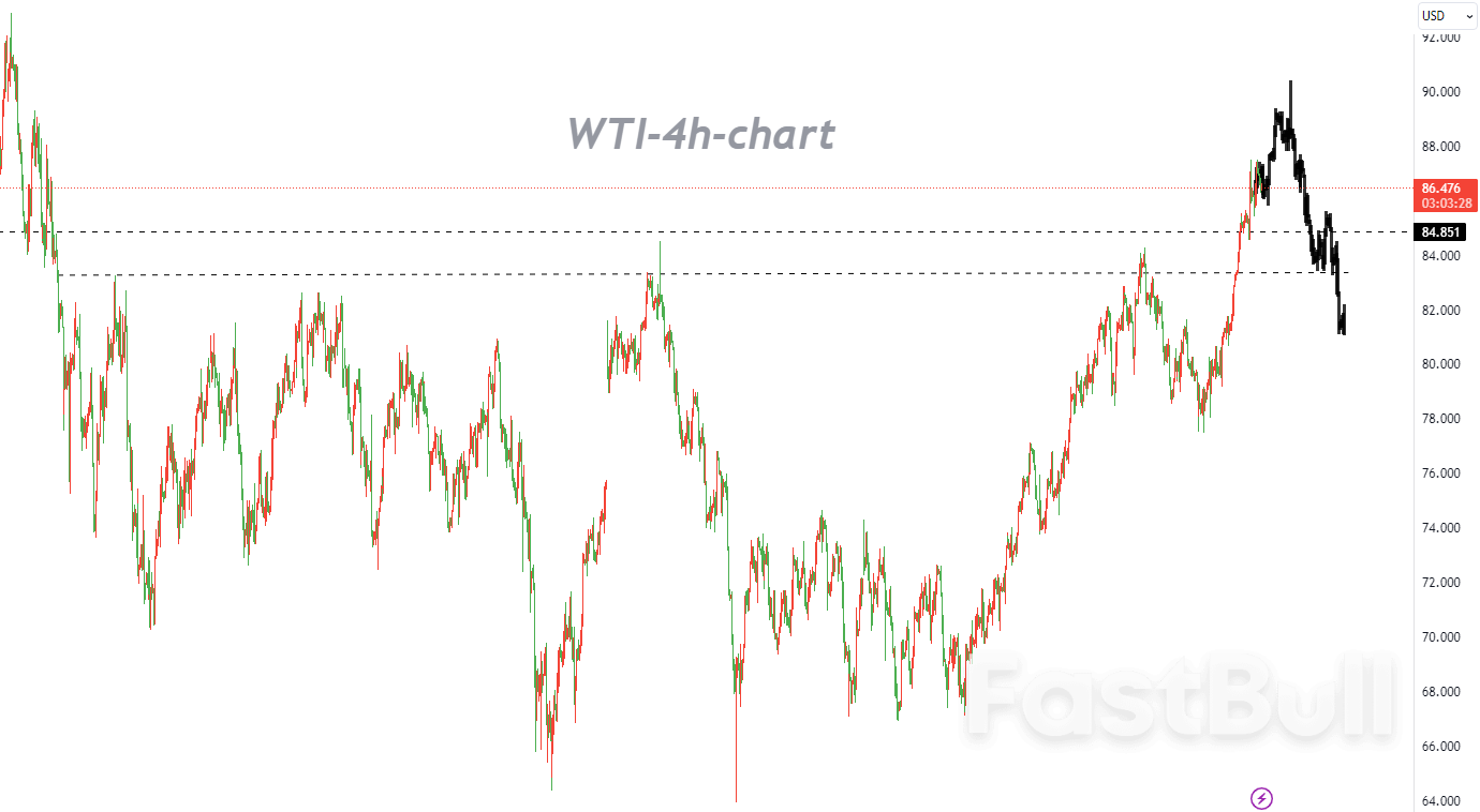 WTI:事态发展成这样,技术分析已不再重要_1 WTI:事态发展成这样,技术分析已不再重要_1