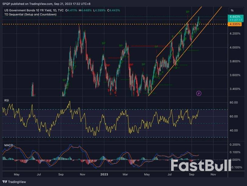 美元飆升,BTC再跌:高利率對加密公司而言意味著什麼?_2 美元飆升,BTC再跌:高利率對加密公司而言意味著什麼?_2