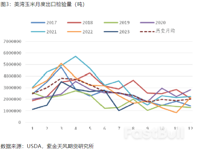 美国密西西比河水位偏低,对中美大豆玉米贸易影响几何?_3 美国密西西比河水位偏低,对中美大豆玉米贸易影响几何?_3