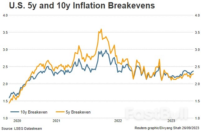 When Is Success Not Success? When Fed Gets Inflation Down to 2.5%_3
