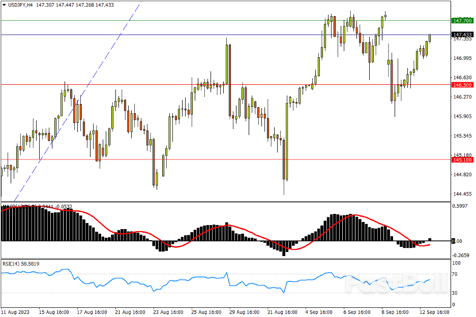今日汇市交易策略（9月13日）_1