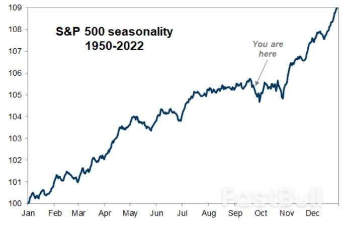 “抄底”机会来了?高盛等乐观派高喊:美股离反弹不远了_1 “抄底”机会来了?高盛等乐观派高喊:美股离反弹不远了_1