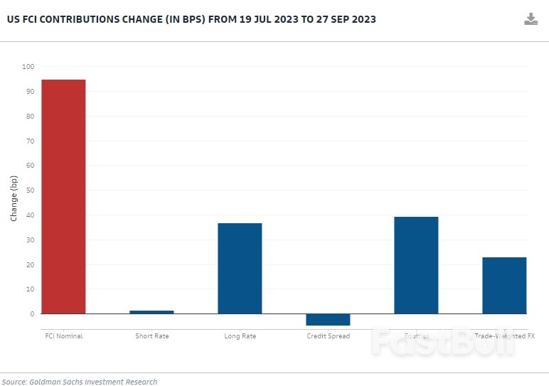 Dollar's Smile Makes Wall Street Frown_4