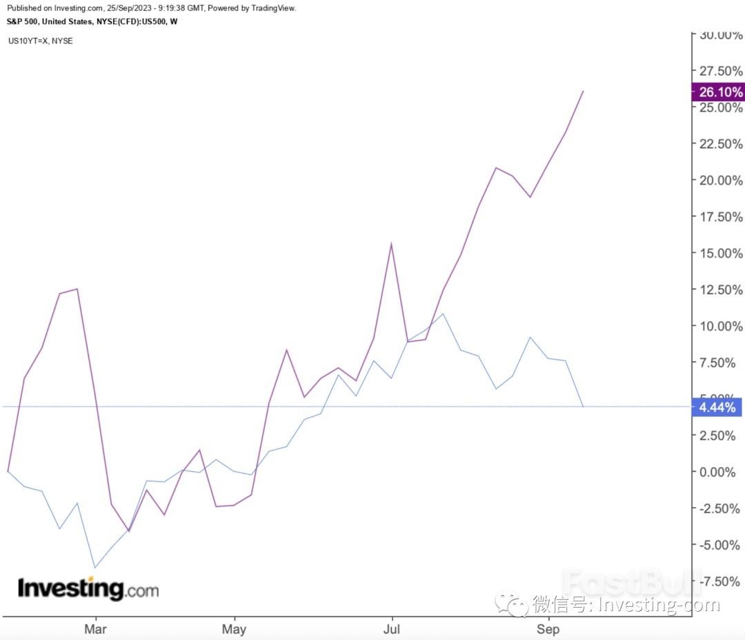 鮑威爾需要你買美債,好為聯準會爭取時間_1 鮑威爾需要你買美債,好為聯準會爭取時間_1