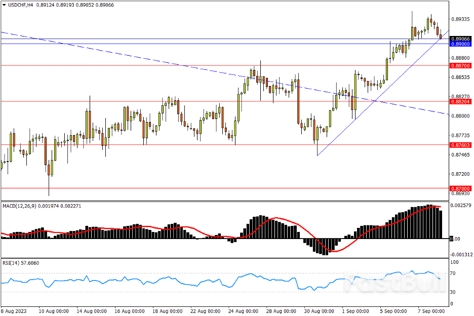 今日汇市交易策略(9月8日)_2 今日汇市交易策略(9月8日)_2