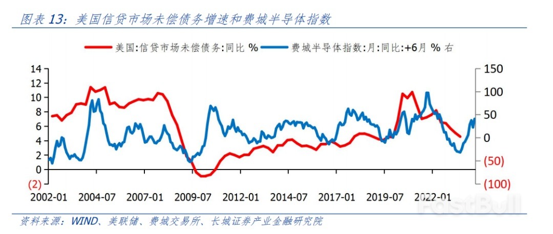 為何不升息，美股還下跌？_10