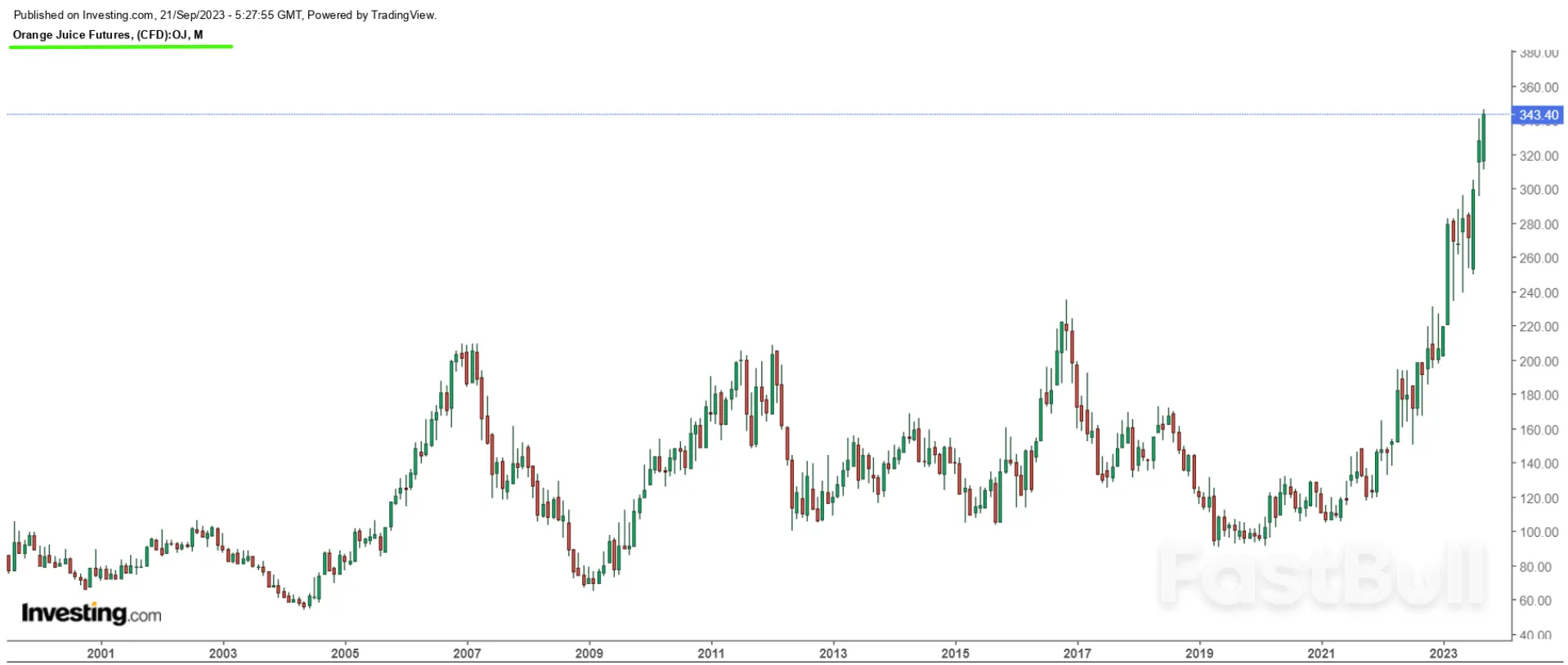 聯準會2024年只會更加鷹派？原因有三_4