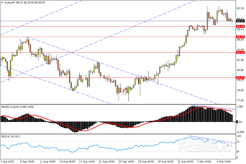 今日汇市交易策略(9月8日)_4 今日汇市交易策略(9月8日)_4