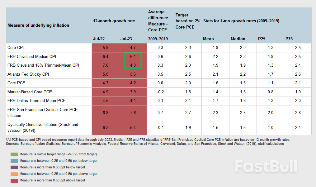 8月CPI前瞻:市场或将再度被“打脸”_5 8月CPI前瞻:市场或将再度被“打脸”_5