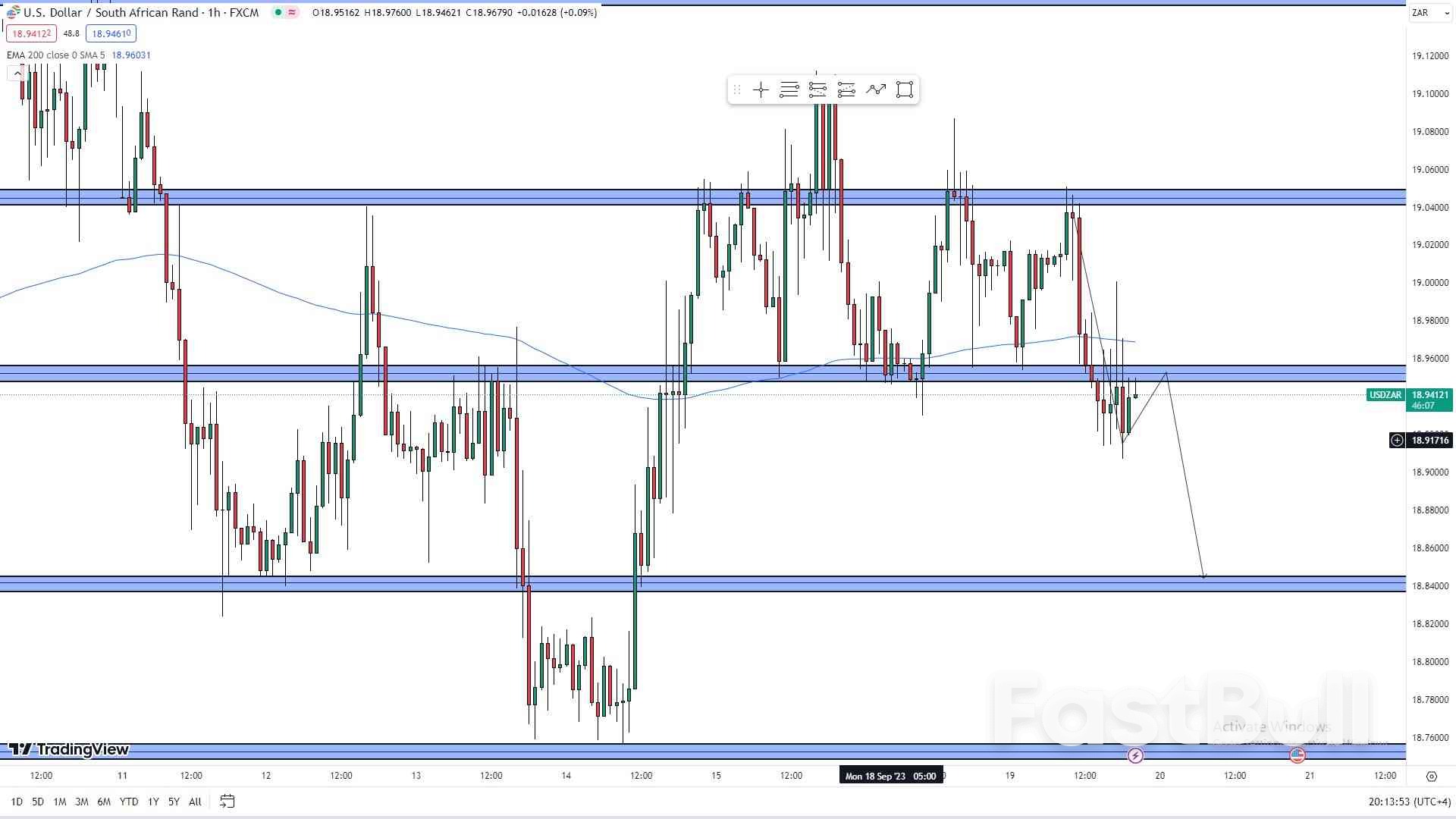 What's Driving the South African Rand's Performance in 2023?_1 What's Driving the South African Rand's Performance in 2023?_1