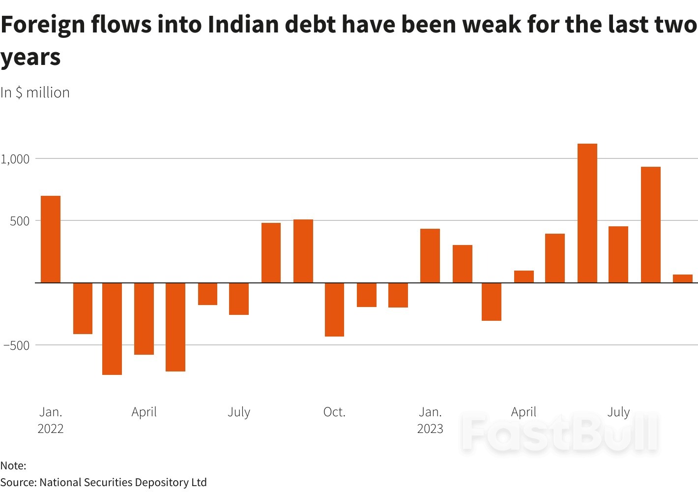 What India's Inclusion in JPMorgan's Bond Index Means for Its Markets_2