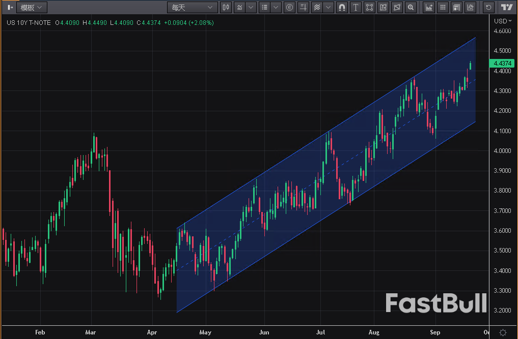美元：我們的貨幣，你們的問題_2
