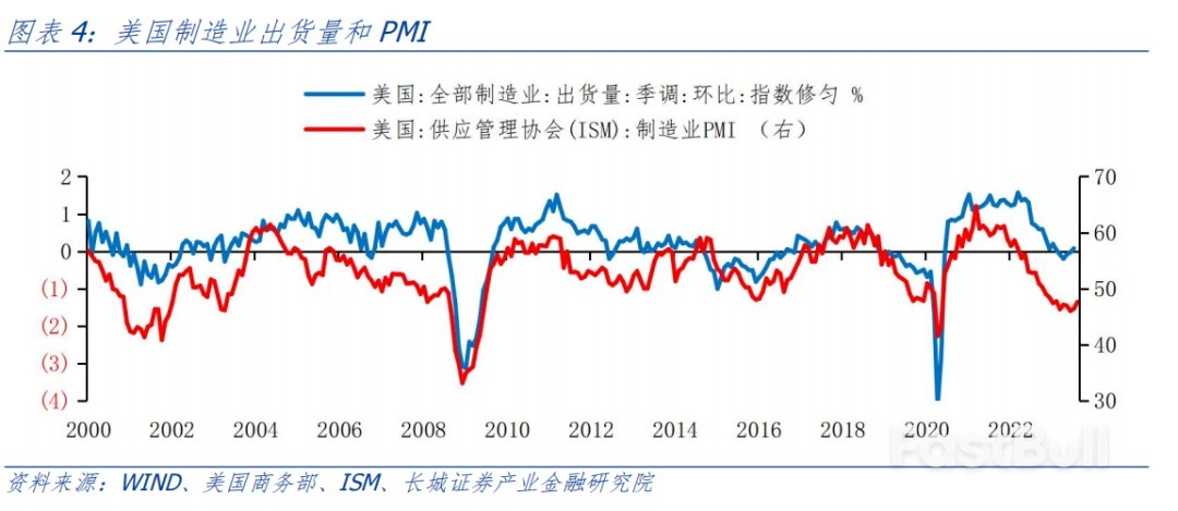 為何不升息,美股還下跌?_4 為何不升息,美股還下跌?_4