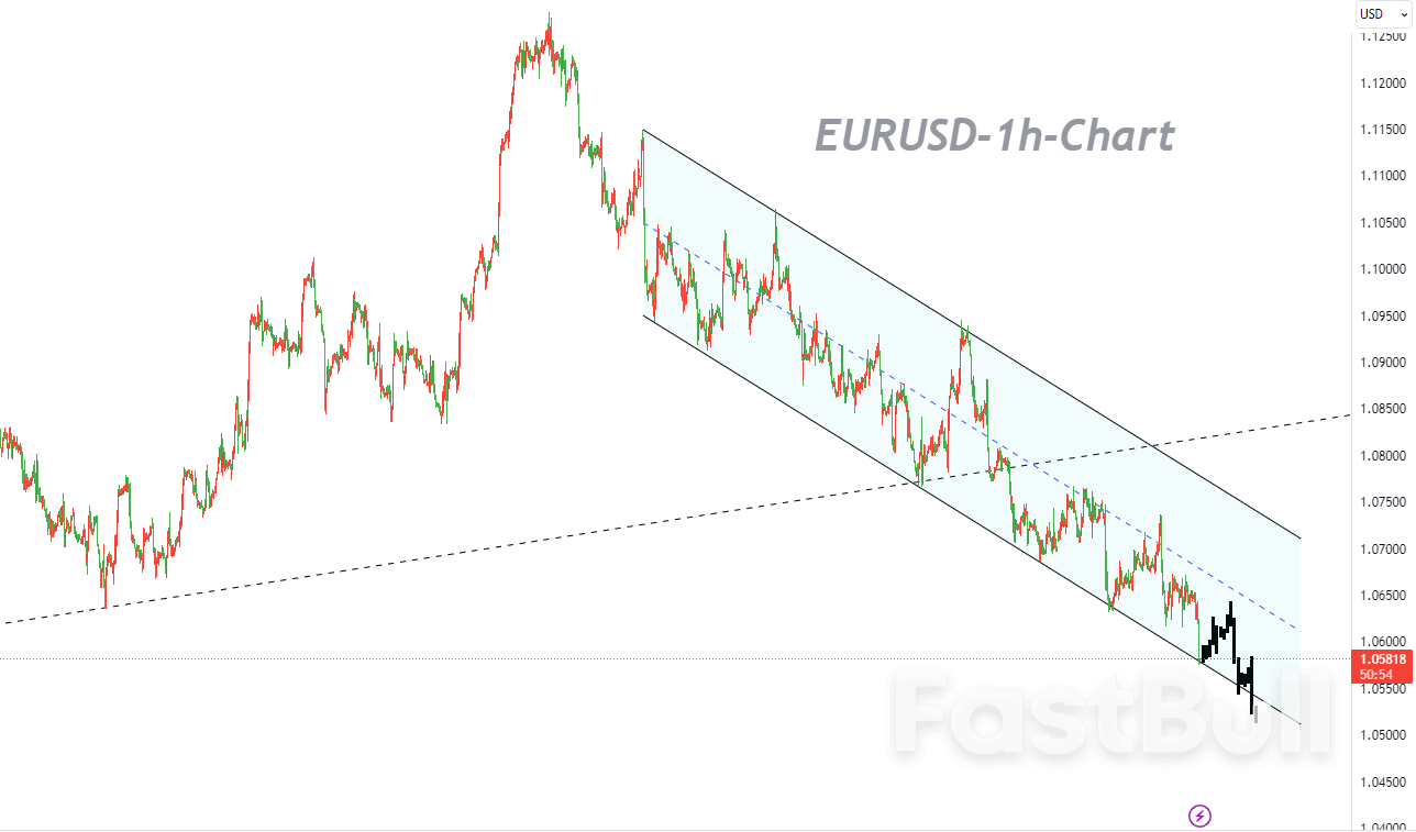 Consolidating Downward Structure, Maintaining a Bias to Short at Highs_1