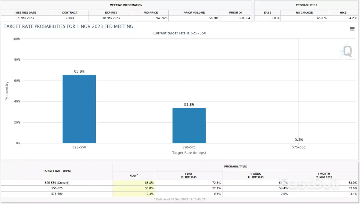 聯準會決議前瞻：暫停加息已是定局！警惕鷹派傾向重燃美元漲勢_1