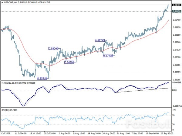 Dollar Rally Continues with Tailwinds from Risk Aversion_4