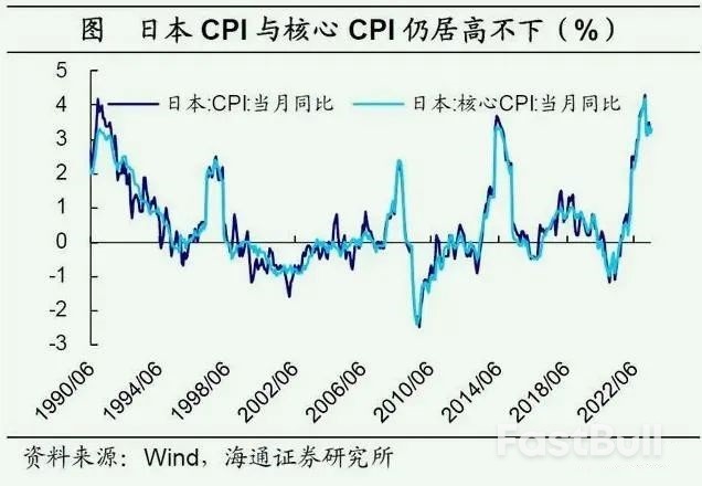 日本經濟大爆發,全球資本市場面臨流動性風險_1 日本經濟大爆發,全球資本市場面臨流動性風險_1