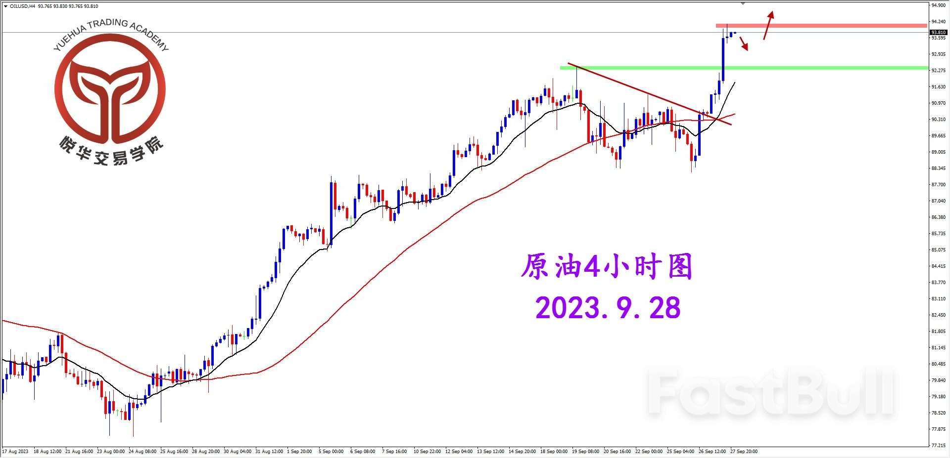 原油结束调整，多头强势拉升_2