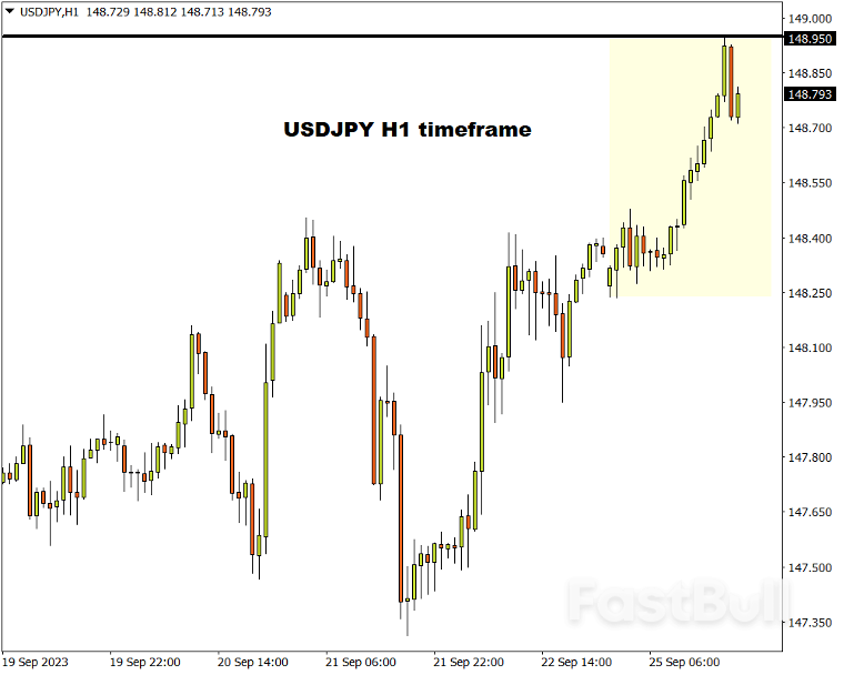 美元/日圓引人關注，日本央行可能出手幹預_1